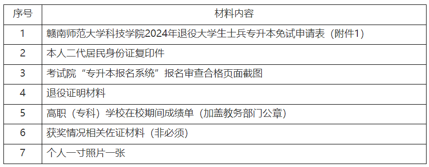 2024年赣南师范大学科技学院退役士兵专升本免试招生简章