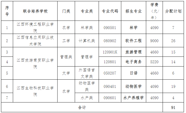 2024年江西农业大学专升本退役士兵免试招生简章