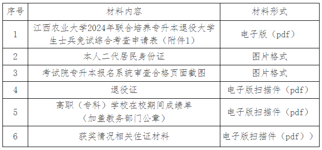 2024年江西农业大学专升本退役士兵免试招生简章
