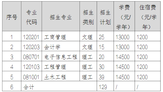2024年南昌大学科学技术学院专升本退役士兵免试招生简章