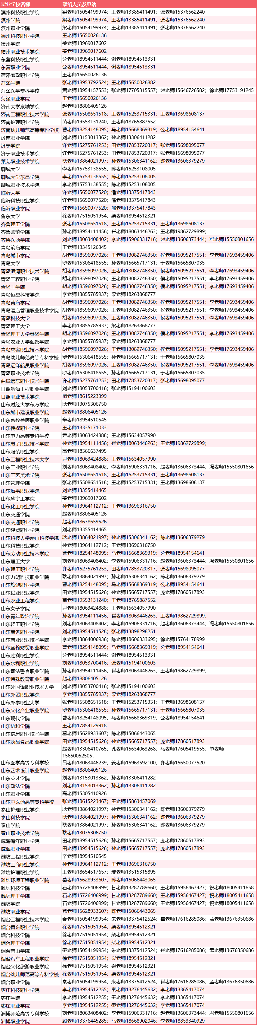 2024年齐鲁理工学院专升本自荐生专业综合能力测试说明