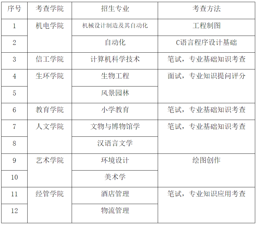 2024年景德镇学院退役士兵专升本免试招生简章