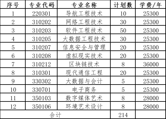 2024年江西软件职业技术大学专升本退役士兵免试招生简章