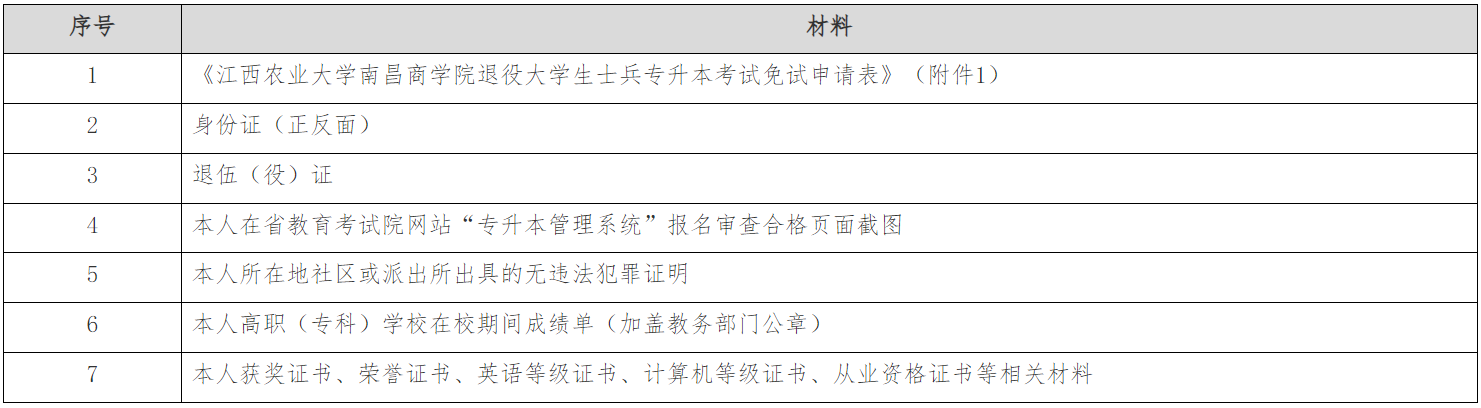 2024年江西农业大学南昌商学院专升本退役士兵免试招生简章