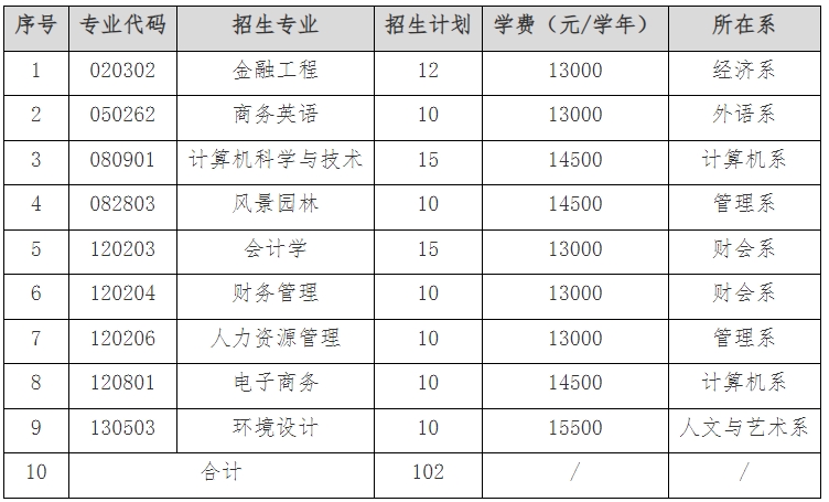 2024年江西农业大学南昌商学院专升本退役士兵免试招生简章