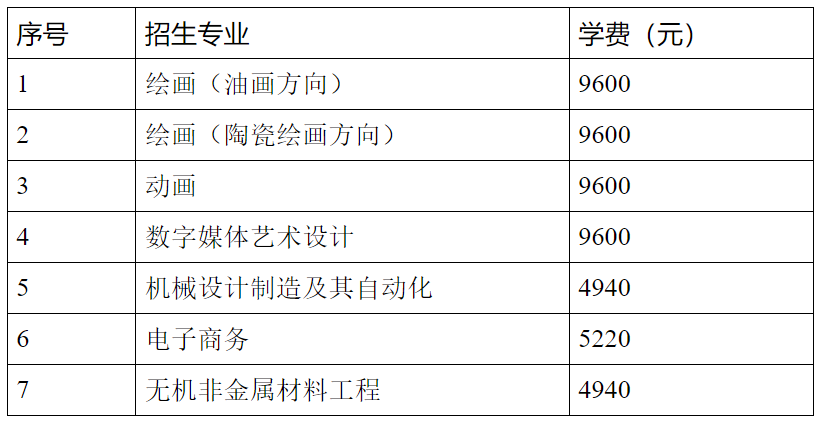 2024年景德镇陶瓷大学专升本退役士兵免试招生简章