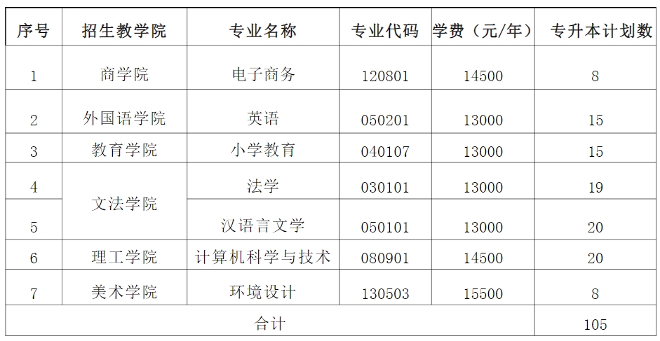 2024年江西师范大学科学技术学院专升本退役士兵免试招生简章