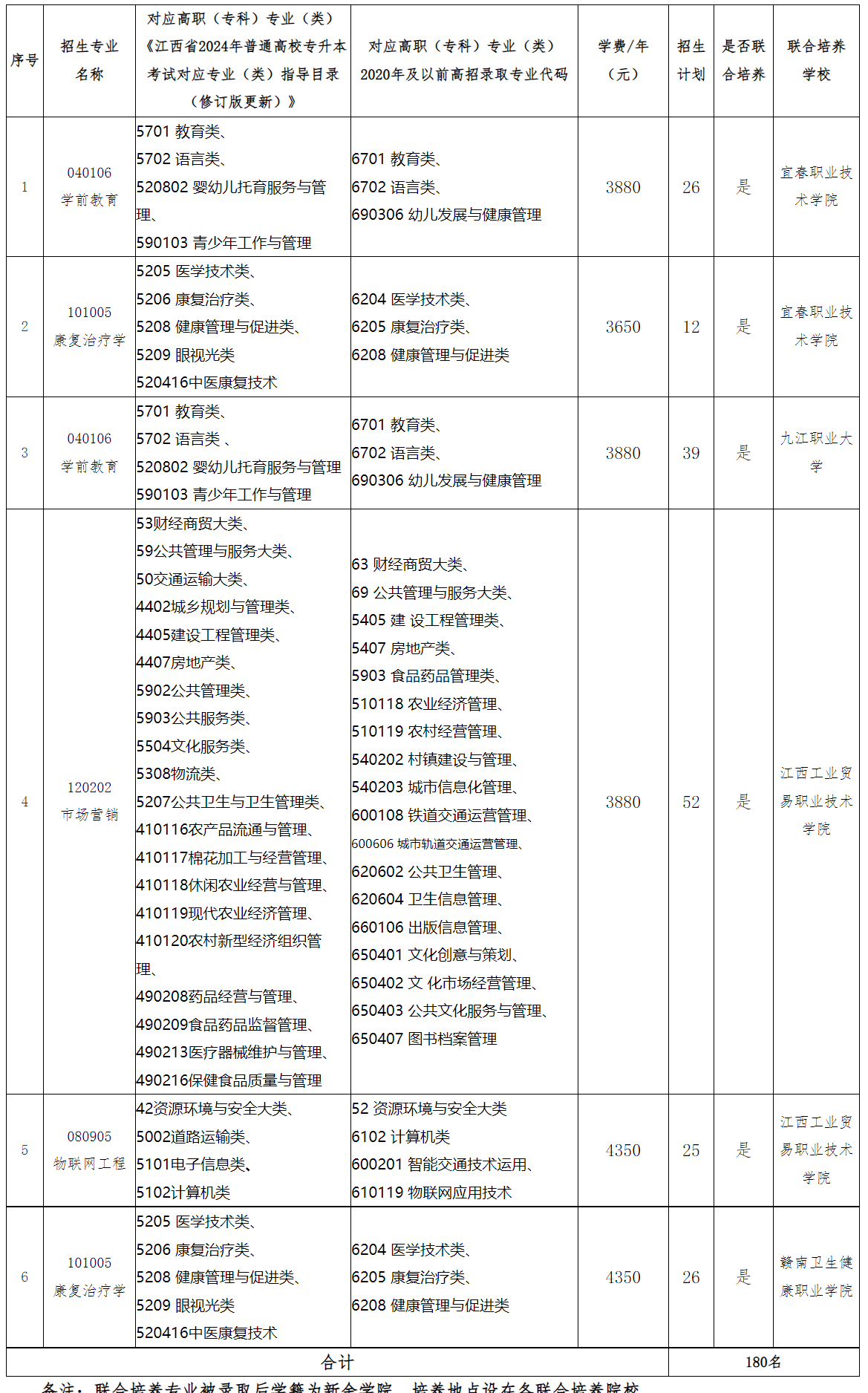 2024年新余学院专升本退役士兵免试招生简章