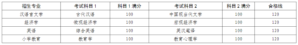 2024年济宁学院专升本自荐考试成绩及合格分数线