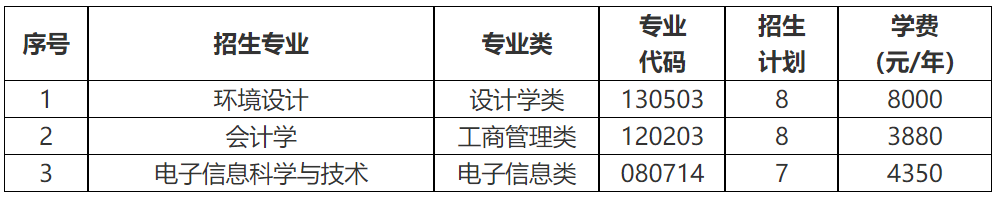 2024年上饶师范学院退役士兵专升本免试招生简章