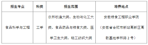 2024年蚌埠学院普通专升本招生专业