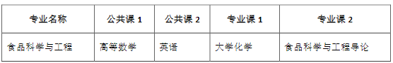 2024年蚌埠学院普通专升本招生专业