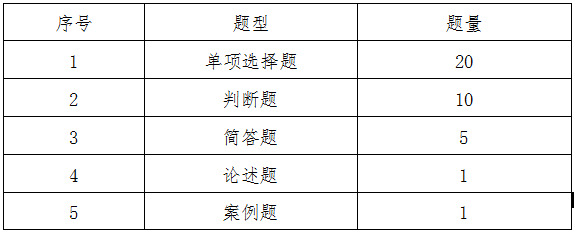 蚌埠工商学院专升本管理学试卷结构