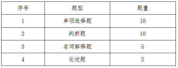 蚌埠工商学院专升本广告学试卷结构