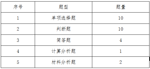 蚌埠工商学院专升本《国际贸易》试卷结构