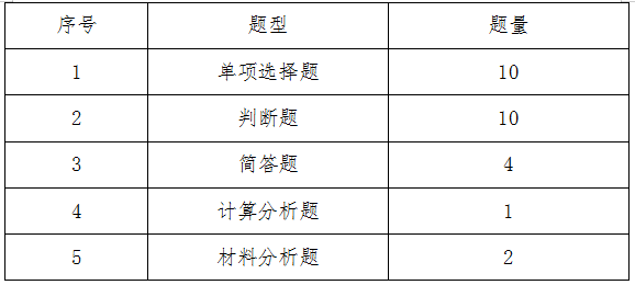 蚌埠工商学院专升本《国际贸易实务》试卷结构