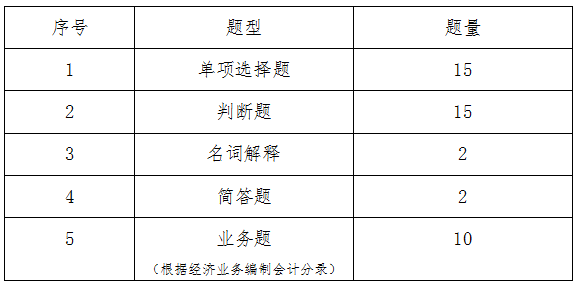蚌埠工商学院专升本会计学原理试卷结构