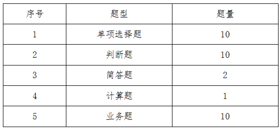 蚌埠工商学院专升本基础会计学试卷结构