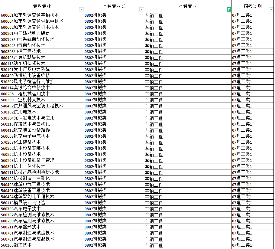 2024年内蒙古专升本可以报考车辆工程的专科专业汇总