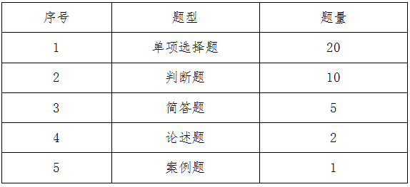 蚌埠工商学院专升本市场营销学试卷结构