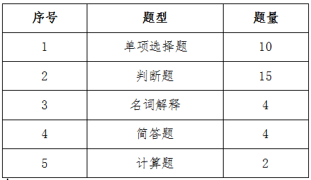 蚌埠工商学院专升本统计学基础与应用试卷结构