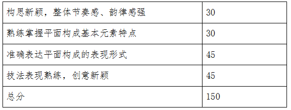 蚌埠工商学院专升本视觉传达评分标准