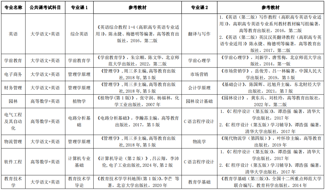 阜阳师范大学专升本考试科目及参考教材