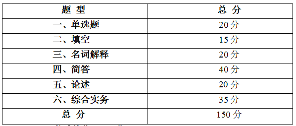 安徽外国语学院专升本试卷题型及分值