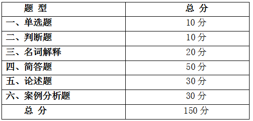 安徽外国语学院专升本试卷、题型及分值