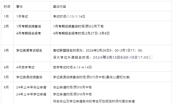 广东自考专升本考试时间