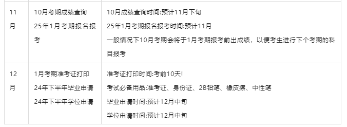 广东自考专升本考试时间