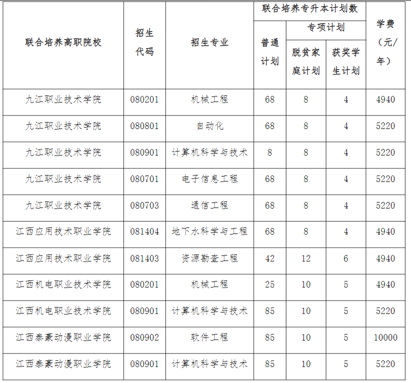 2024年东华理工大学专升本招生简章
