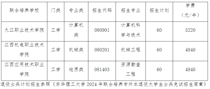 2024年东华理工大学专升本招生简章