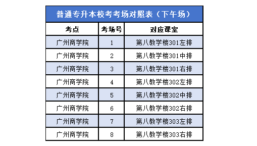 2024年广州商学院专升本校考考点指引