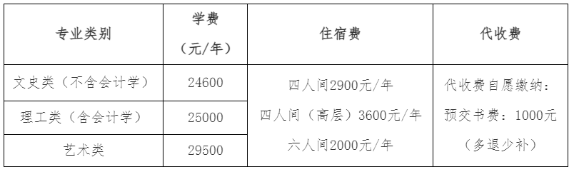 2024年江西科技学院专升本招生简章