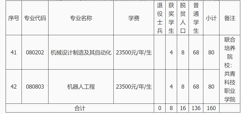 2024年南昌理工学院专升本招生简章