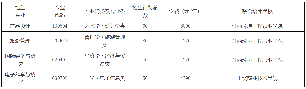 2024年赣南师范大学专升本招生简章