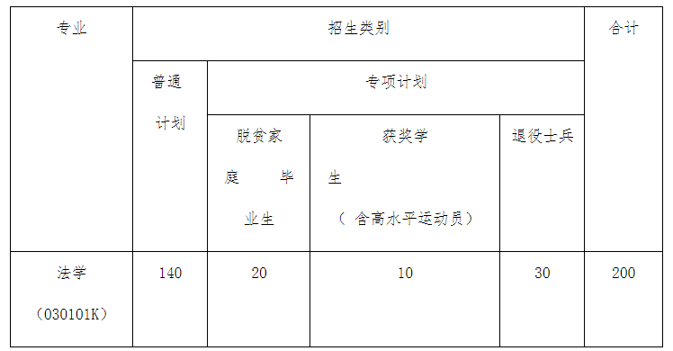 2024年江西警察学院联合培养专升本招生简章