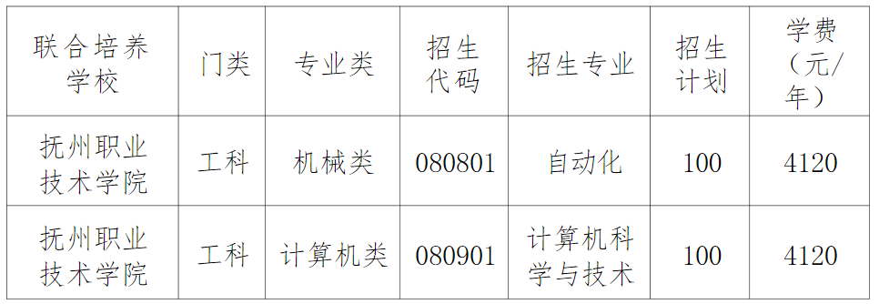 赣东学院专升本2024招生简章