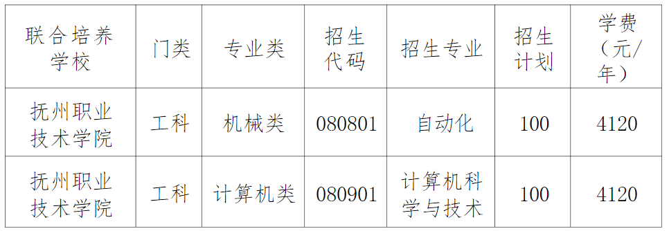 2024年赣东学院专升本招生简章