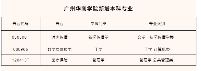 广州华商学院新增3个本科专业，会加入专升本吗?