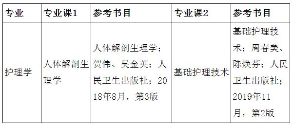 安徽理工大学2024年专升本护理学专业课考试参考书目