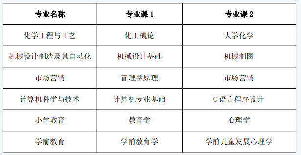 安庆师范大学2024年专升本招生章程