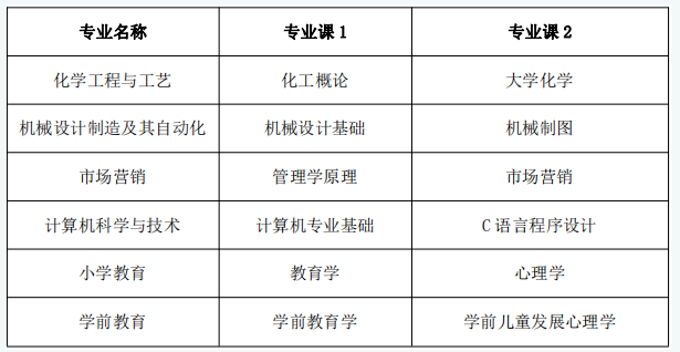 安庆师范大学专升本考试科目