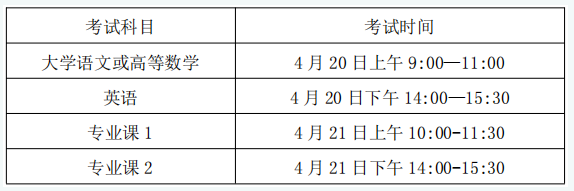 安庆师范大学2024年专升本招生章程