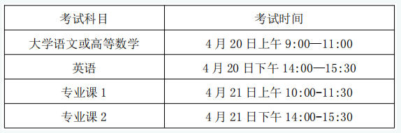 安庆师范大学专升本考试时间