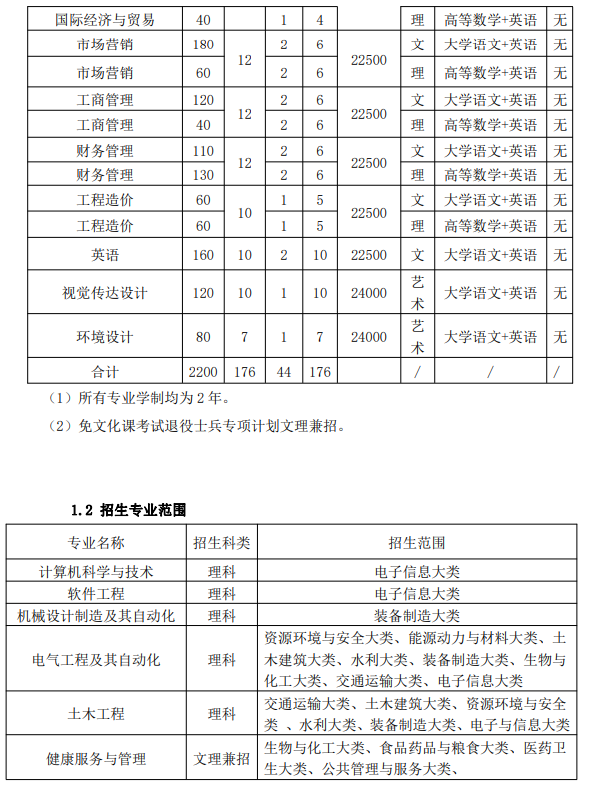 马鞍山学院普通高校专升本招生专业范围