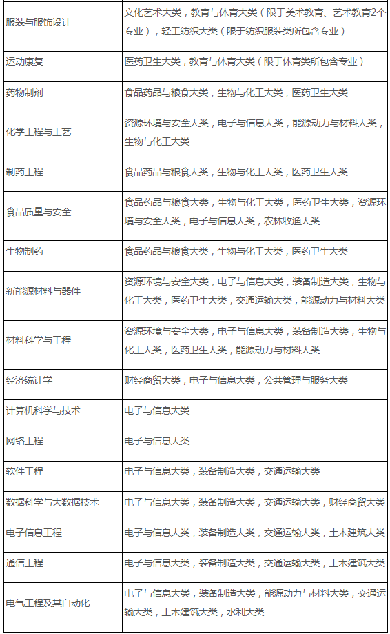 合肥师范学院2024年普通高校专升本招生章程