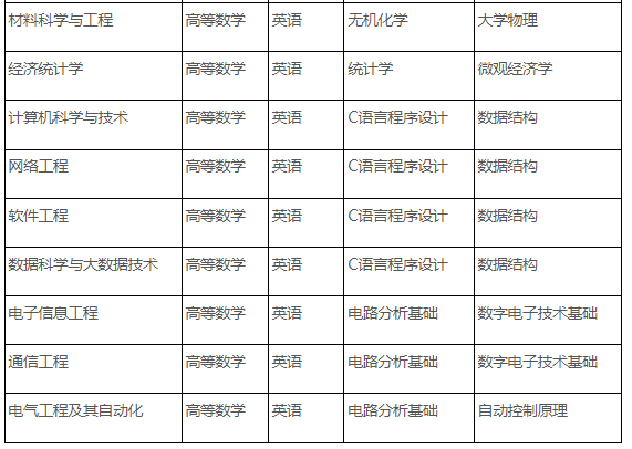 合肥师范学院2024年普通高校专升本招生章程
