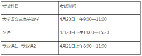 合肥师范学院2024年普通高校专升本招生章程